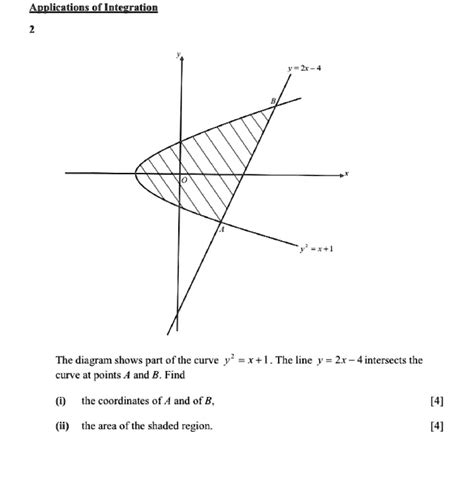 Solved The Diagram Shows Part Of The Curve Y X 1 The Line Y 2x