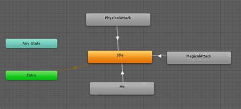 How To Create An RPG Game In Unity Comprehensive Guide GameDev Academy