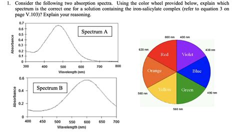 Solved 1 Consider The Following Two Absorption Spectra Chegg