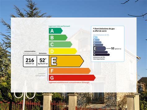 Guide Pour Identifier Une Passoire Thermique Dans Votre Logement