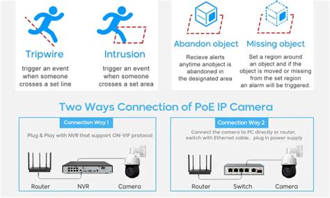 Oem Dahua Mp X Starlight Ir Wizsense Network Ptz Camera