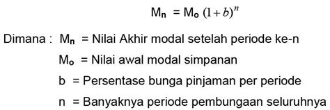 Bunga Majemuk Materi Lengkap Matematika