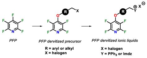 Molbank Free Full Text 4 4 2 Bromoethylphenoxy 2356