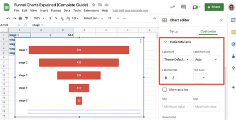 Funnel Charts Explained Complete Guide Layer Blog