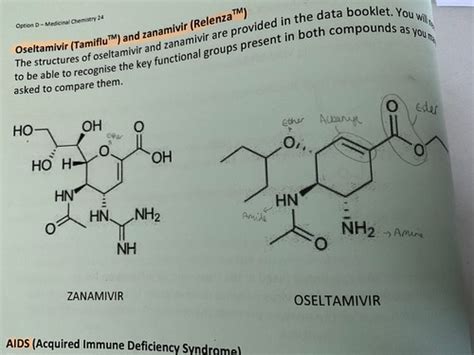 Antiviral Medication Flashcards Quizlet