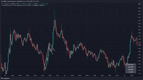 BINANCE OPUSDT Chart Image By Jony228822 TradingView