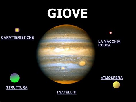 Giove Caratteristiche La Macchia Rossa Atmosfera Struttura I Satelliti