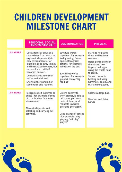 13 Month Old Milestones Chart in PDF - Download | Template.net