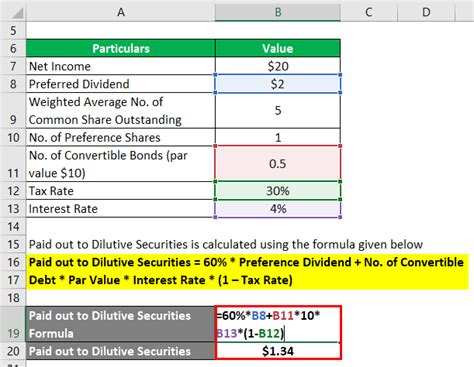 Diluted Earnings Per Share | Examples | Advantages and Limitations