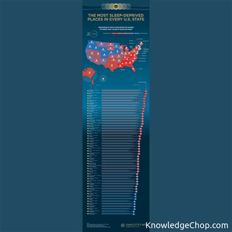 The Most Sleep Deprived Places In Every Us State 🥷 Knowledge Ninja