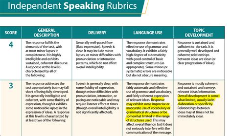 Toefl Speaking Feedback Example Better Toefl Scores Blog