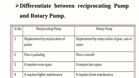 Differentiate Between Reciprocating Pump And Rotary Pump By Prof Sabde