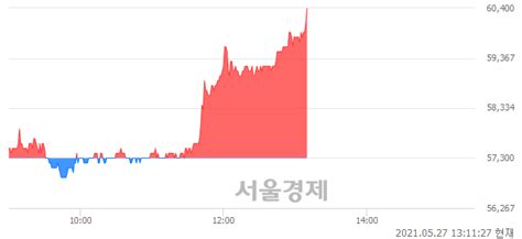 압타바이오 541 오르며 체결강도 강세 지속211 서울경제