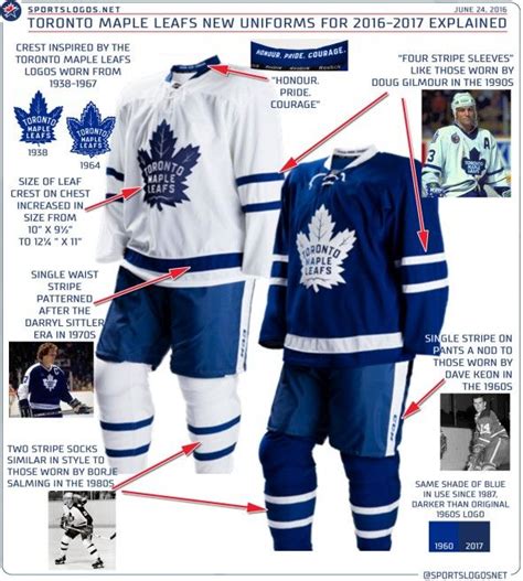 Toronto Maple Leafs Officially Unveil Their New Uniforms | Toronto maple, Maple leafs, Toronto ...