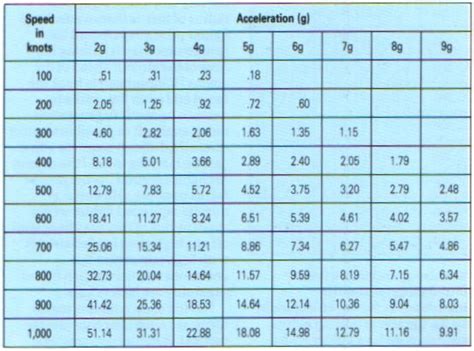 Ask Us Bank Angle And Gs