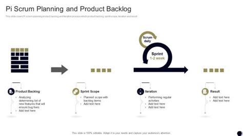 Pi Planning Inputs Powerpoint Presentation And Slides Slideteam