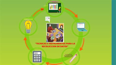 Técnicas E Instrumentos Para La Recolección De Datos By Mariana Lucas