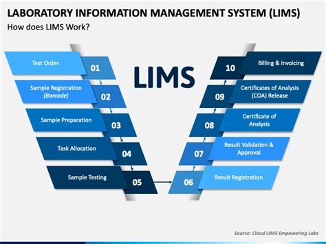 Laboratory Information Management System LIMS Laboratory