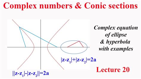 Complex Numbers Conic Sections L Complex Equation Of Ellipse