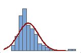 Interpretar Los Resultados Clave Para An Lisis De Capacidad Normal