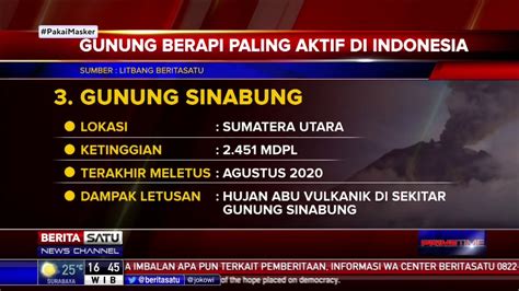 Daftar Gunung Berapi Paling Aktif Di Indonesia Youtube