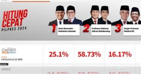 Hasil Quick Quick Count Lembaga Survei Kamis Dini Hari Prabowo