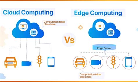 Edge Computing Vs Cloud Computing Key Differences To Know