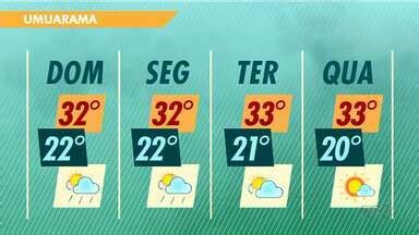 Assistir Boa Noite Paraná Noroeste O domingo vai ser quente no