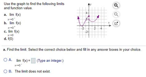 Solved Use The Graph To Find The Following Limits And Chegg