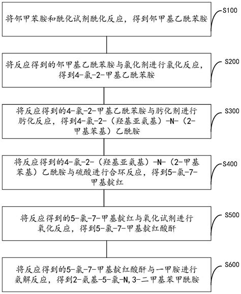 一种2 氨基 5 氯 N3 二甲基苯甲酰胺的制备方法与流程