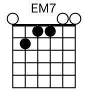 Chord Progression? : r/guitarlessons