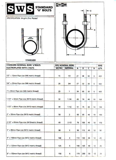 U Bolt Standard PDF, 58% OFF | www.oceanproperty.co.th