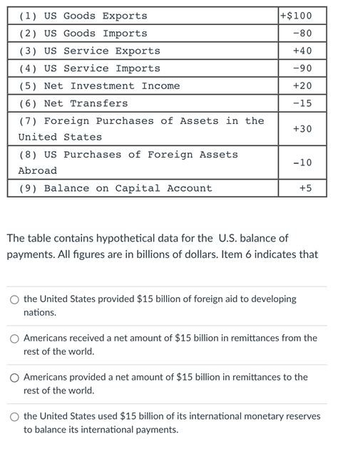 Solved The Table Contains Hypothetical Data For The U S Chegg