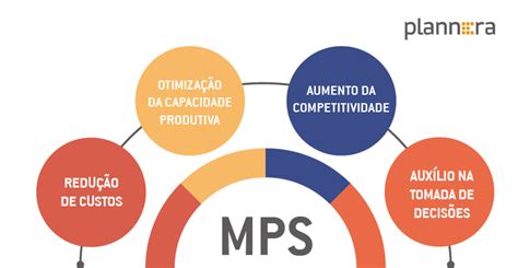 O que é o MPS Monte o seu Plano Mestre de Produção Plannera