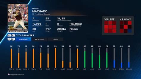 Mlb The Show Player Ratings With The Top Five At Every Position