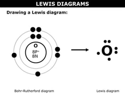 Review Bohr And Lewis Dot Diagrams