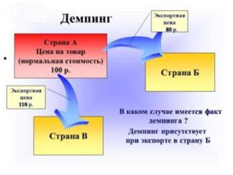 Что такое демпинг и как бороться с демпингом