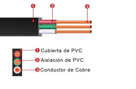 Alambre Trifilar Covisa Desde 1977 Un Aliado Seguro Y Confiable En