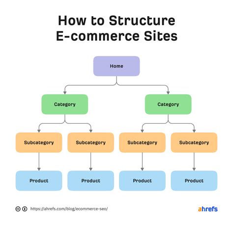 The 8 Best E Commerce Seo Tips For Businesses Pepper Content