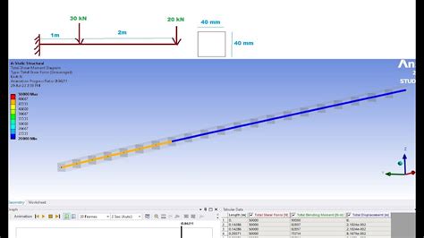 Ansys Shear Force Bending Moment Diagram Of A Beam Point Load