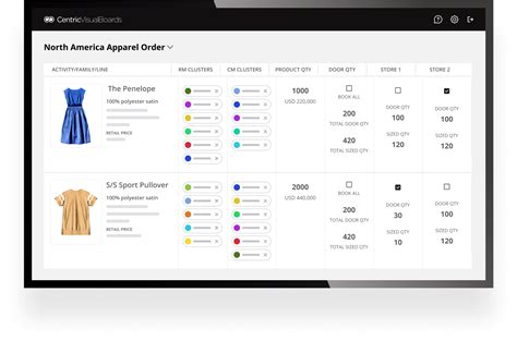 Centric Visual Boards | Digital Touch Screen Boards | Centric Software