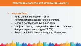 Terminologi Definisi Teori Perkembangan Konsep Kewirausahaan Pptx