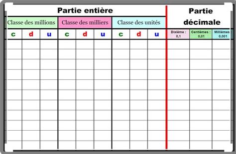 Jury Analytique Motivation Tableau Des Chiffres Imprimer Hot Sex Picture