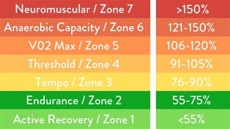 Cycling Power Zones: The Ultimate Guide - Road Cycling Academy