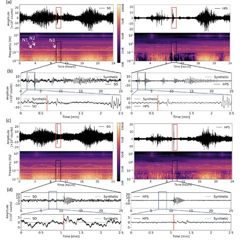 Figure From Ocean Bottom Seismometer Obs Noise Reduction From