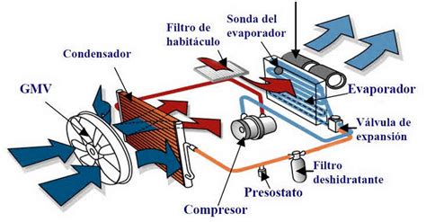 Como Leer Diagramas Electricos De Aire Acondicionado C Mo L