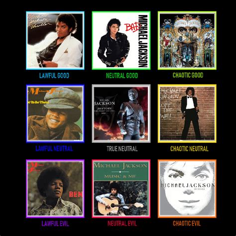 Michael Jackson albums : r/AlignmentCharts