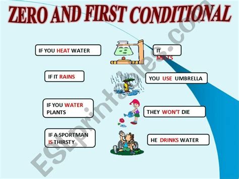 Esl English Powerpoints Zero And First Conditional