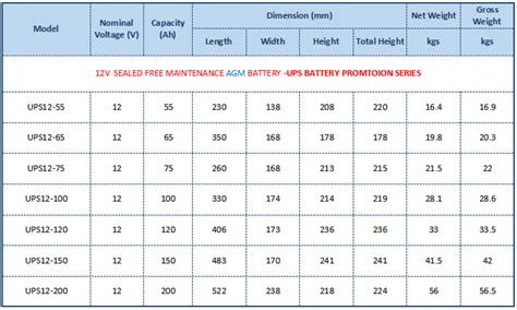 News - Hot selling UPS Battery 12V for Pormotion -CSPower Battery