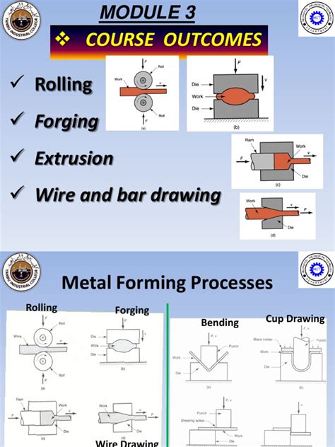 PDF Extrusión Rolling and Forming Process pptx DOKUMEN TIPS